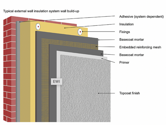 External Wall Insulation in Woking